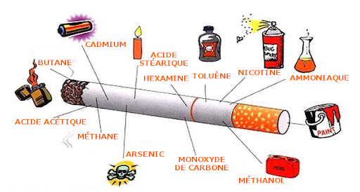 Composition of tobacco smoke and cigarettes