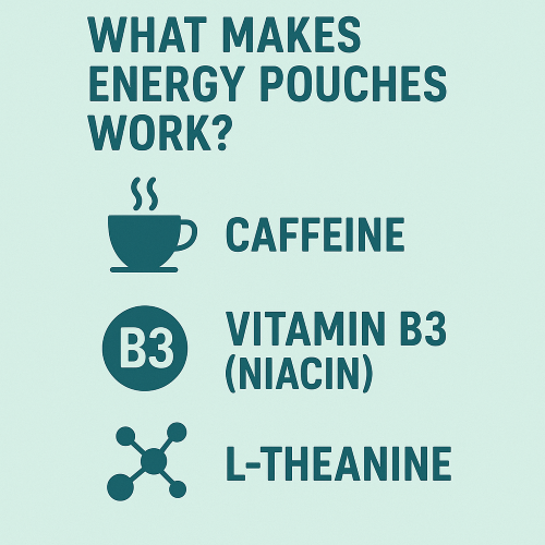 How Vitamin Energy Pouches Work